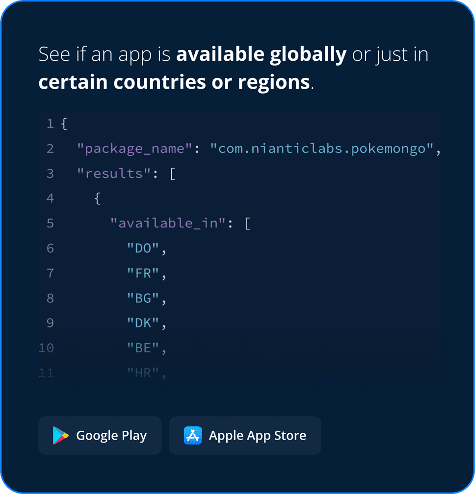 Country Availability
