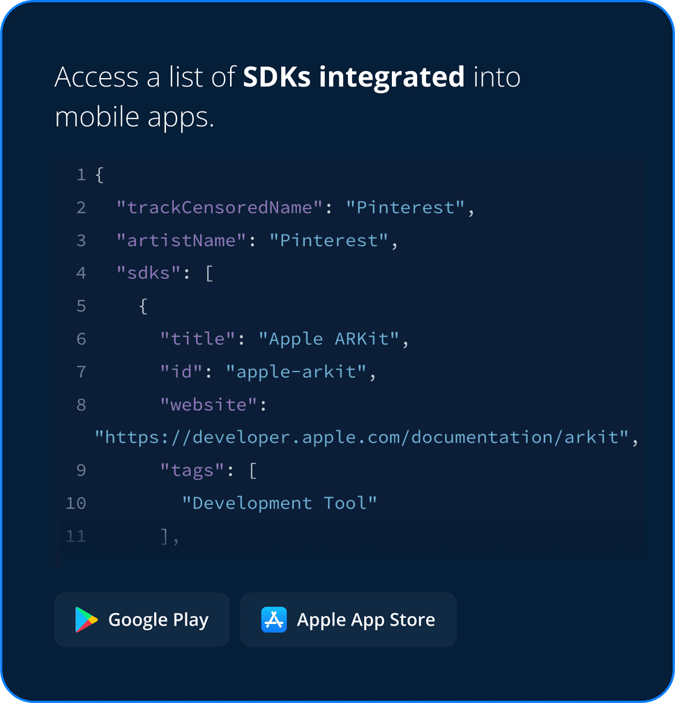 Integrated SDKs