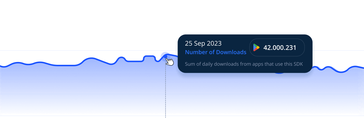 Number of downloads chart